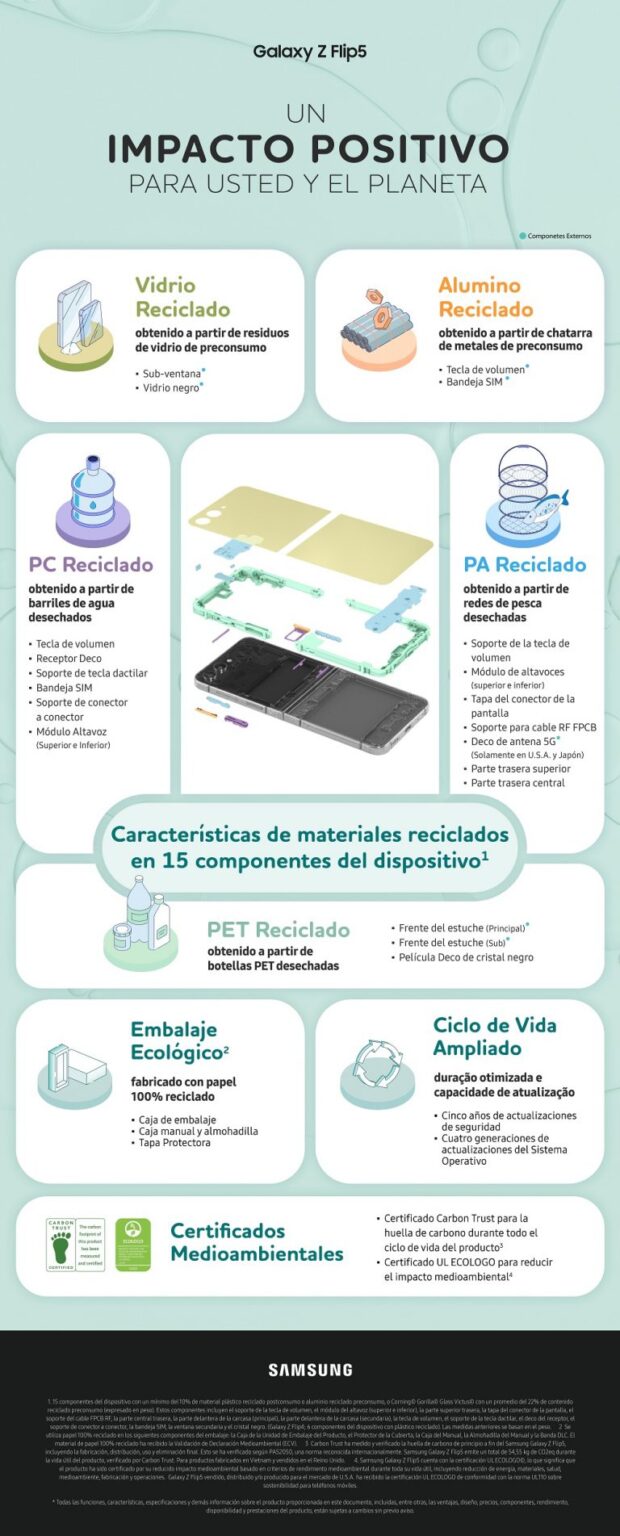 Galaxy Z Flip5 infografia